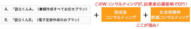 設立くんA.B－助成金コンサルティング－社会保険節減コンサルティング付き
