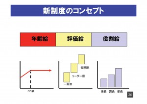 ★賃金制度再構築のご提案