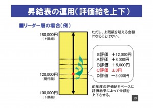 ★賃金制度再構築のご提案4