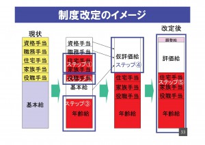 ★賃金制度再構築のご提案3