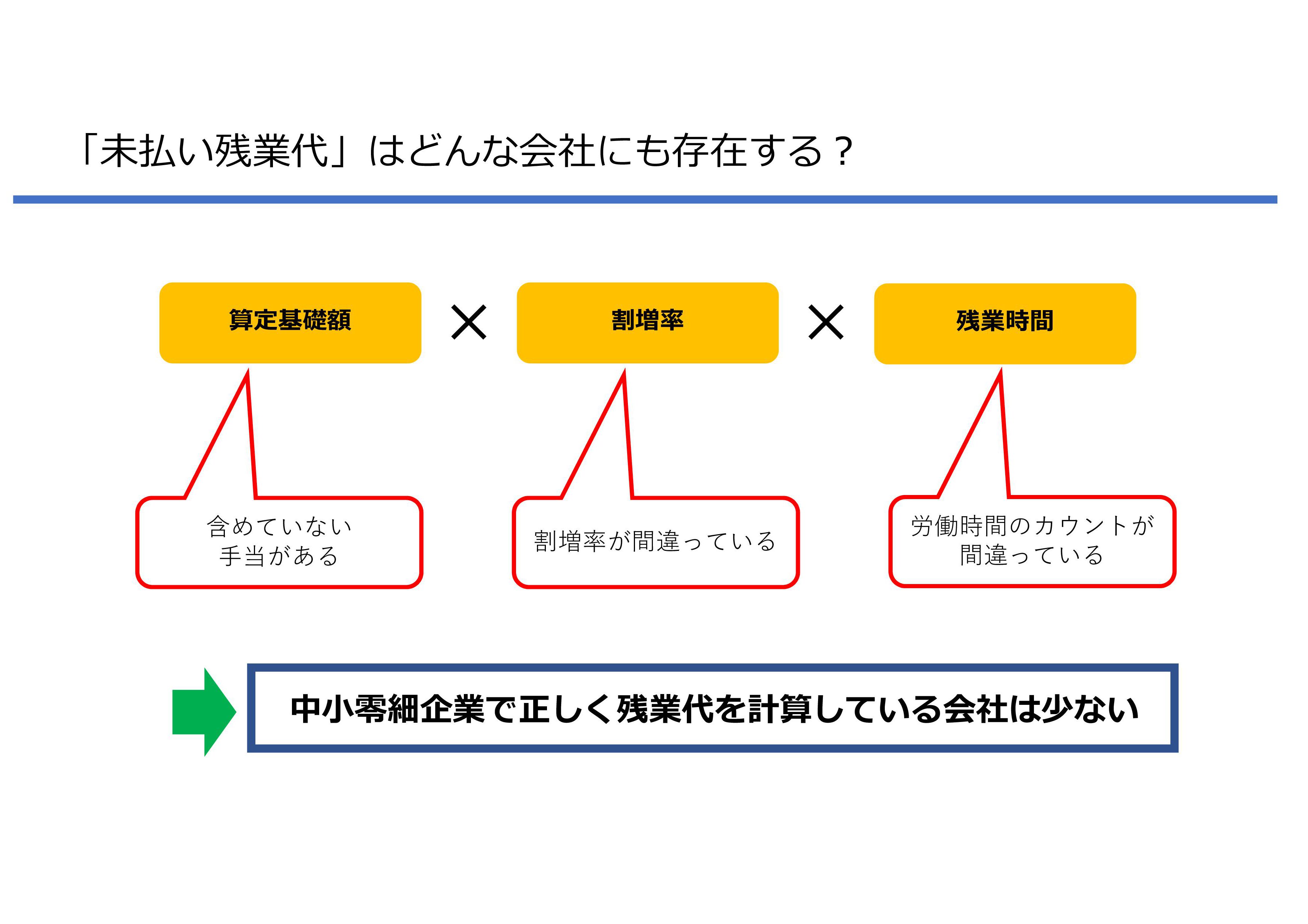 計算 残業 代