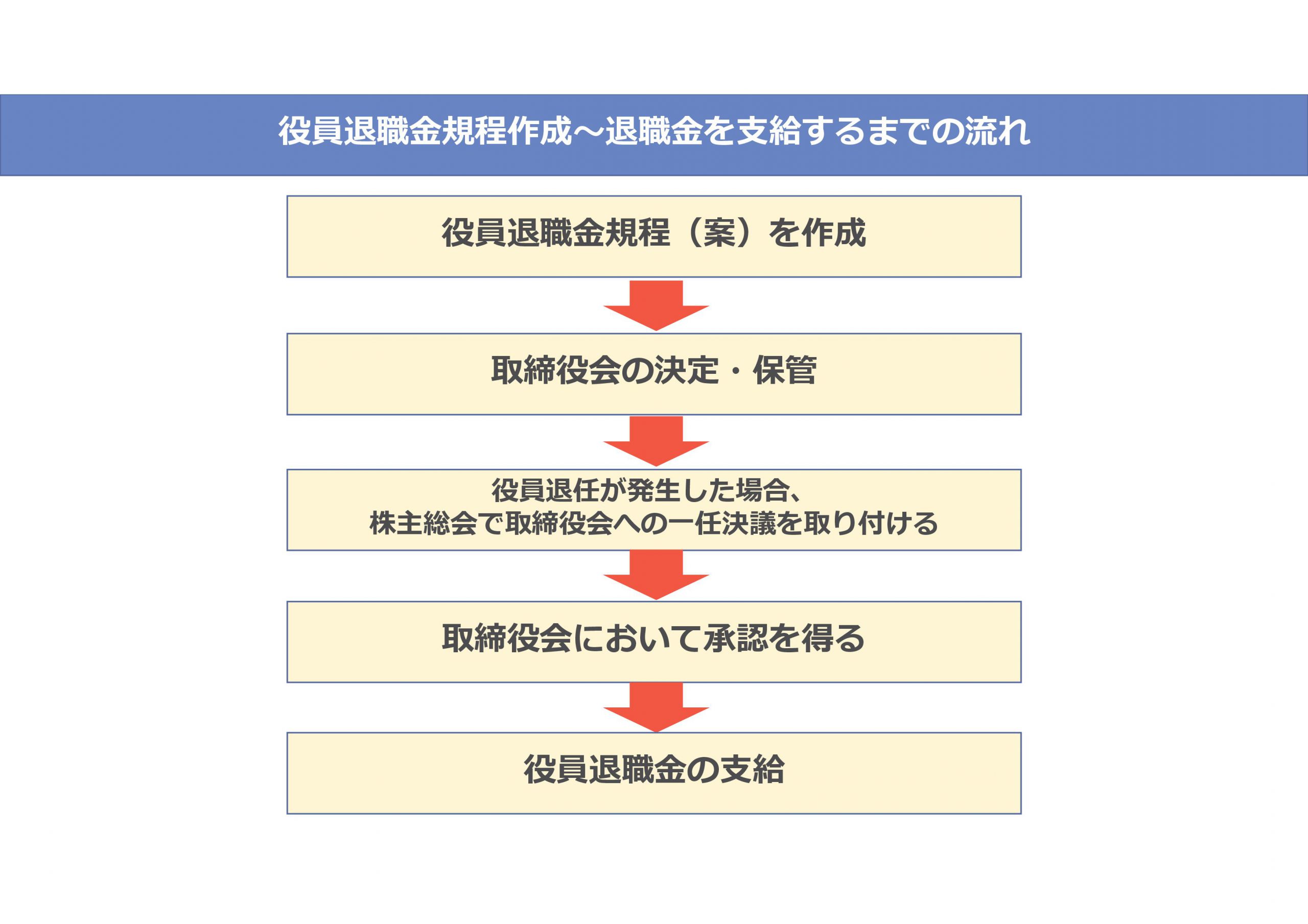 巨樹 の 会 退職 金